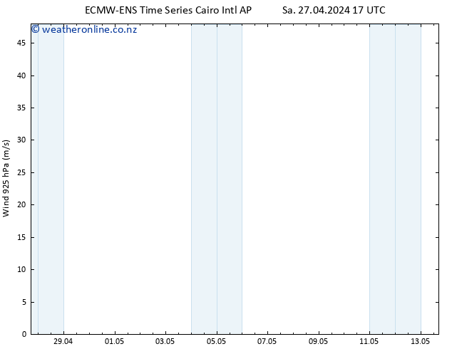 Wind 925 hPa ALL TS Mo 29.04.2024 17 UTC