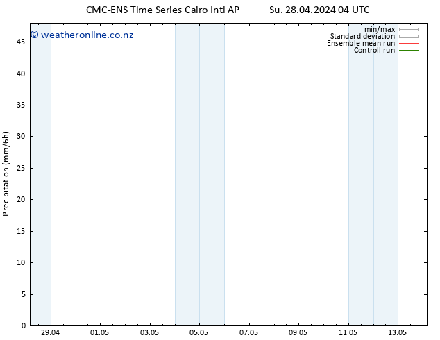 Precipitation CMC TS Su 28.04.2024 10 UTC