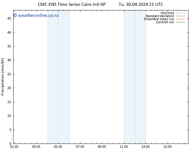 Precipitation CMC TS We 01.05.2024 03 UTC