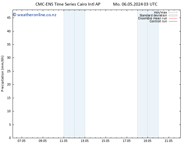 Precipitation CMC TS Su 12.05.2024 21 UTC