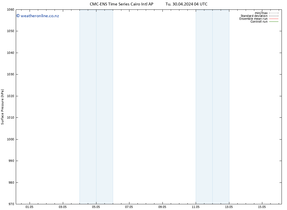 Surface pressure CMC TS Th 02.05.2024 04 UTC