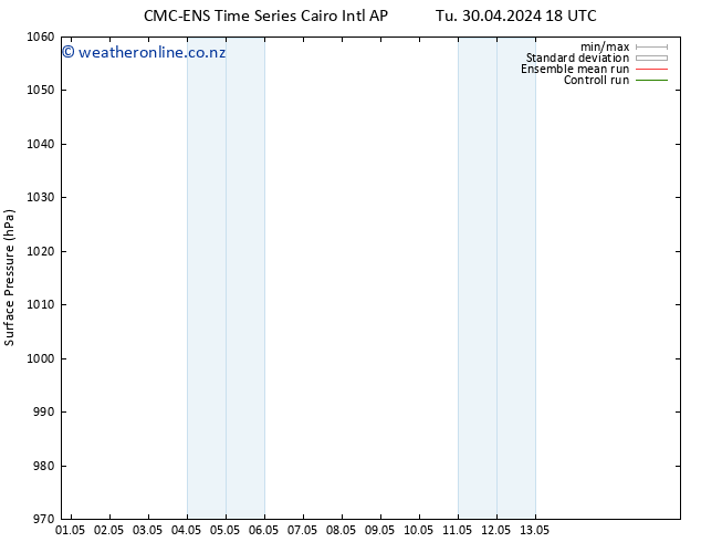 Surface pressure CMC TS Mo 13.05.2024 00 UTC