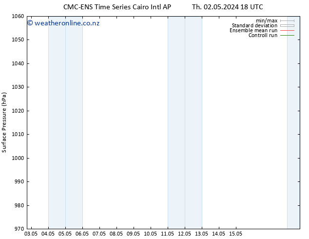 Surface pressure CMC TS We 08.05.2024 06 UTC