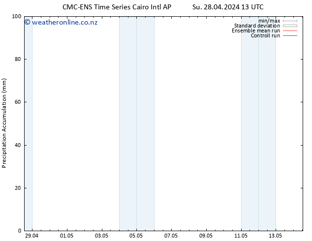 Precipitation accum. CMC TS Mo 29.04.2024 07 UTC