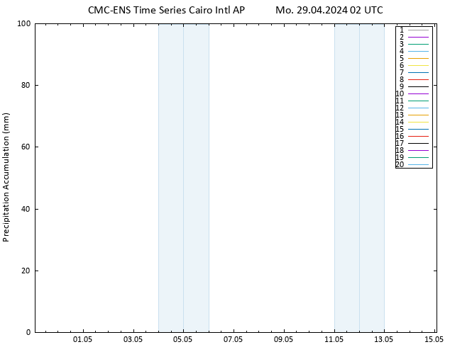 Precipitation accum. CMC TS Mo 29.04.2024 02 UTC