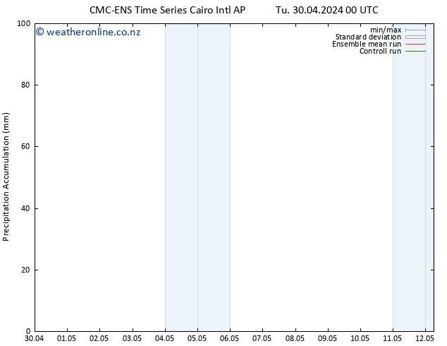 Precipitation accum. CMC TS Mo 06.05.2024 00 UTC