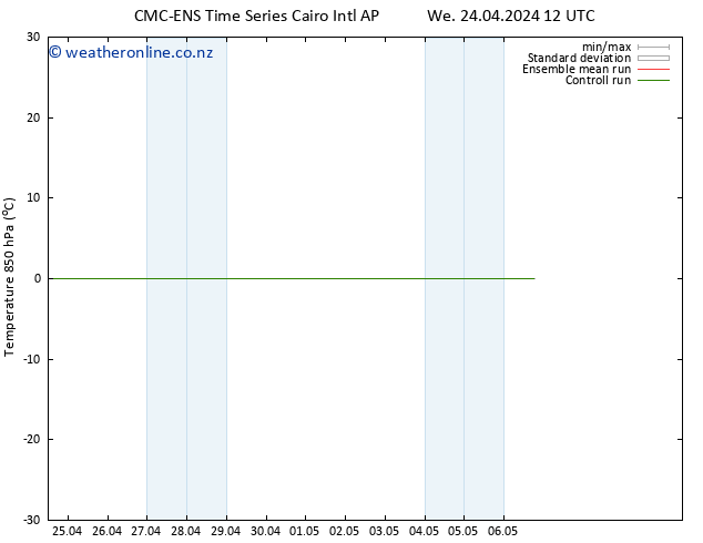 Temp. 850 hPa CMC TS Tu 30.04.2024 12 UTC