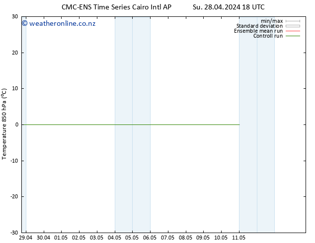 Temp. 850 hPa CMC TS We 01.05.2024 06 UTC