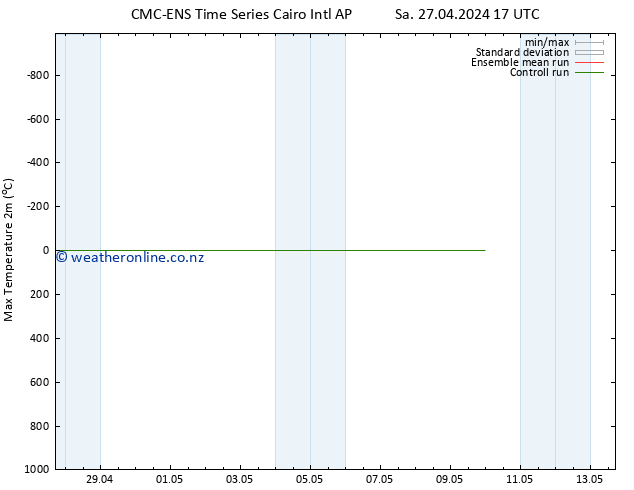 Temperature High (2m) CMC TS Th 02.05.2024 11 UTC