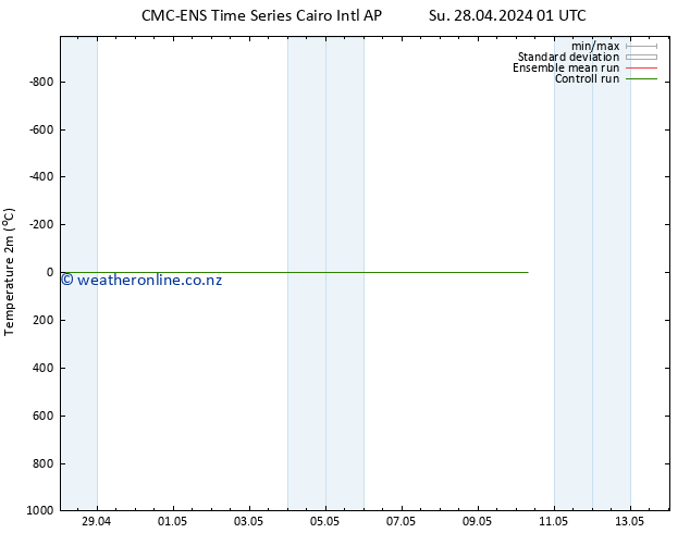 Temperature (2m) CMC TS Mo 29.04.2024 13 UTC