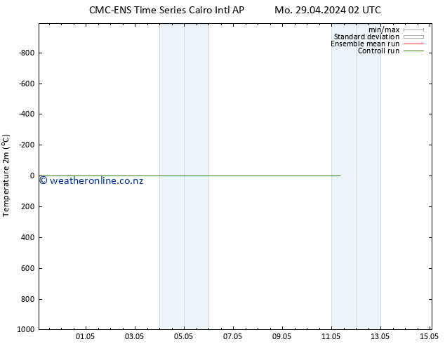 Temperature (2m) CMC TS Fr 03.05.2024 08 UTC