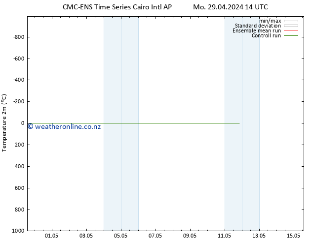 Temperature (2m) CMC TS Fr 03.05.2024 02 UTC