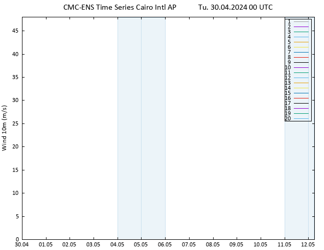 Surface wind CMC TS Tu 30.04.2024 00 UTC