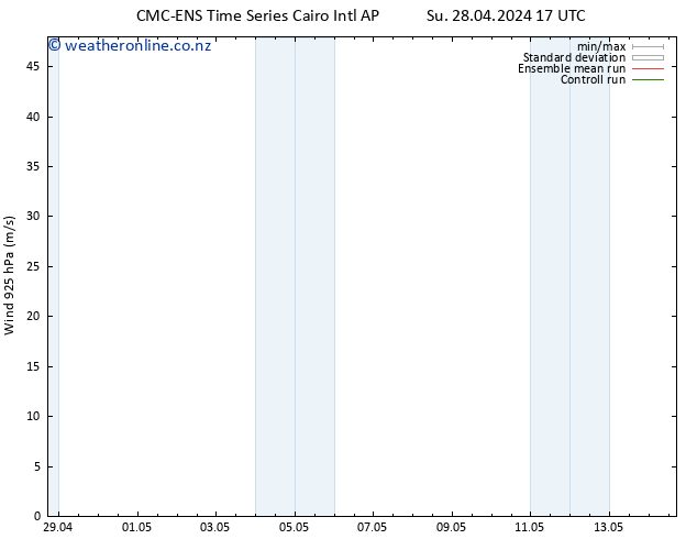 Wind 925 hPa CMC TS Fr 03.05.2024 11 UTC