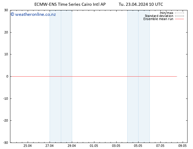 Temp. 850 hPa ECMWFTS We 24.04.2024 10 UTC