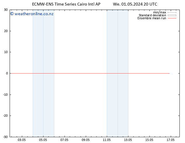 Temp. 850 hPa ECMWFTS Th 02.05.2024 20 UTC