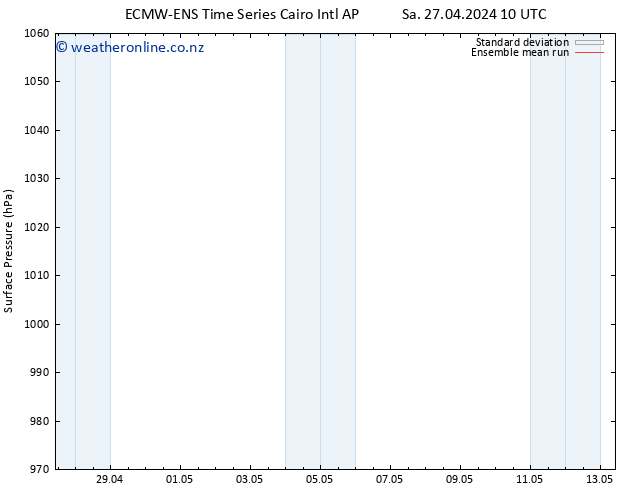 Surface pressure ECMWFTS Su 28.04.2024 10 UTC