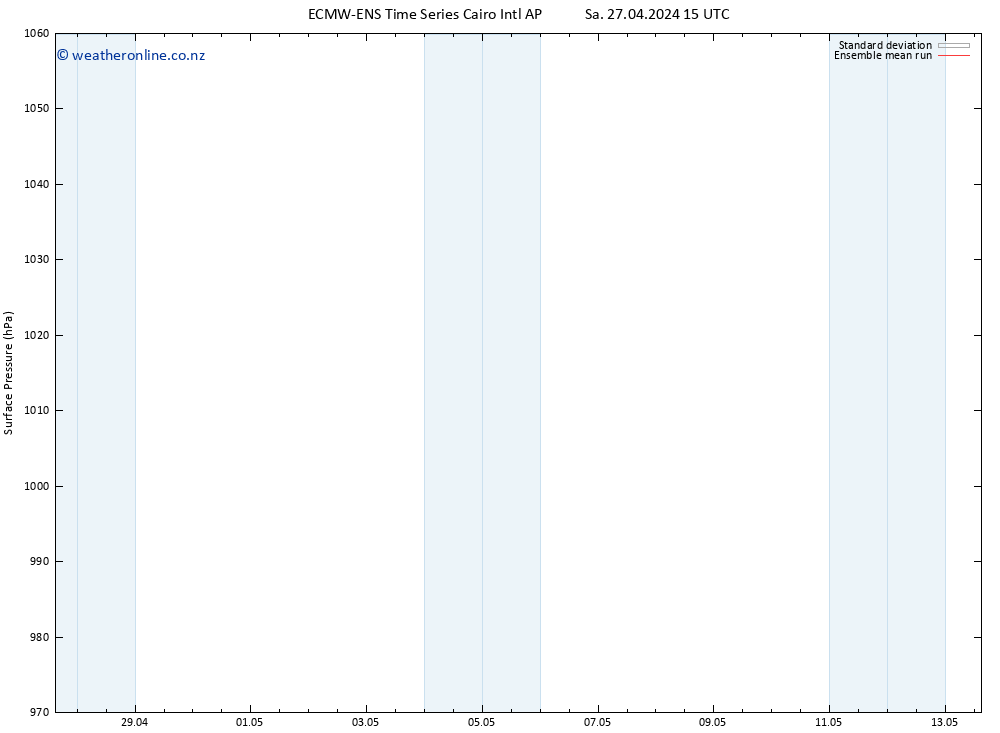 Surface pressure ECMWFTS Sa 04.05.2024 15 UTC