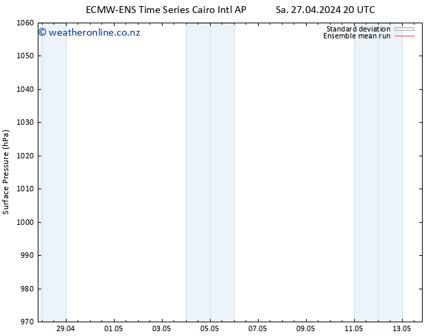 Surface pressure ECMWFTS Su 05.05.2024 20 UTC