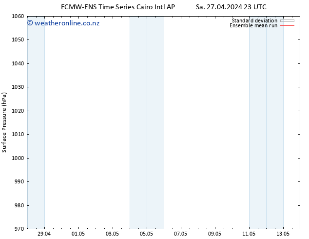 Surface pressure ECMWFTS Th 02.05.2024 23 UTC