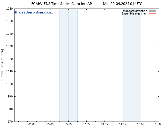 Surface pressure ECMWFTS Tu 30.04.2024 01 UTC