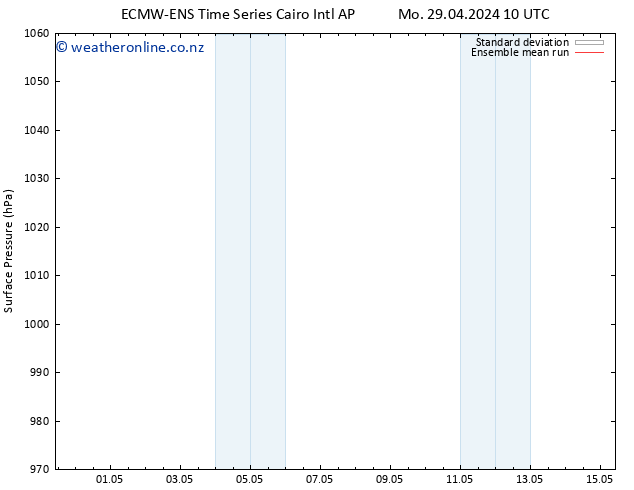 Surface pressure ECMWFTS Tu 30.04.2024 10 UTC
