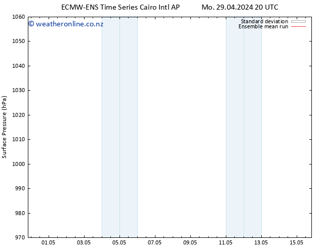 Surface pressure ECMWFTS Tu 30.04.2024 20 UTC