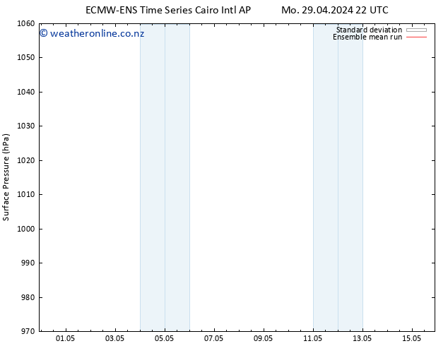 Surface pressure ECMWFTS Su 05.05.2024 22 UTC