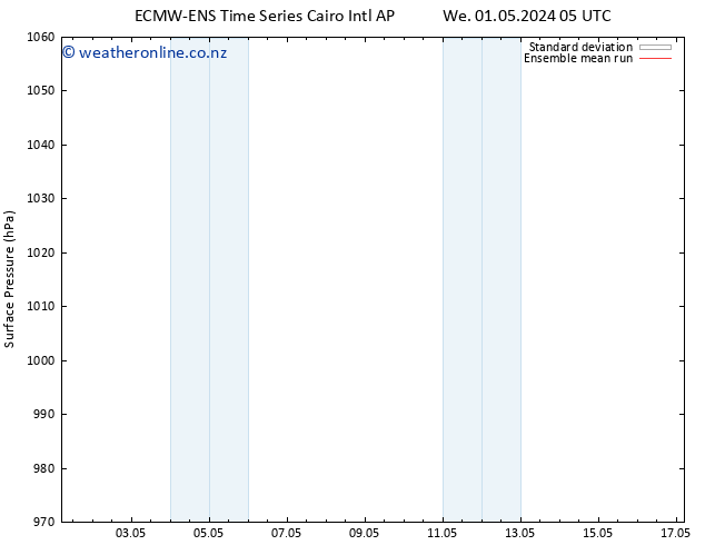 Surface pressure ECMWFTS We 08.05.2024 05 UTC