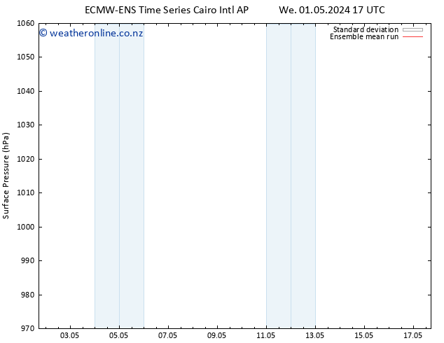 Surface pressure ECMWFTS Sa 11.05.2024 17 UTC