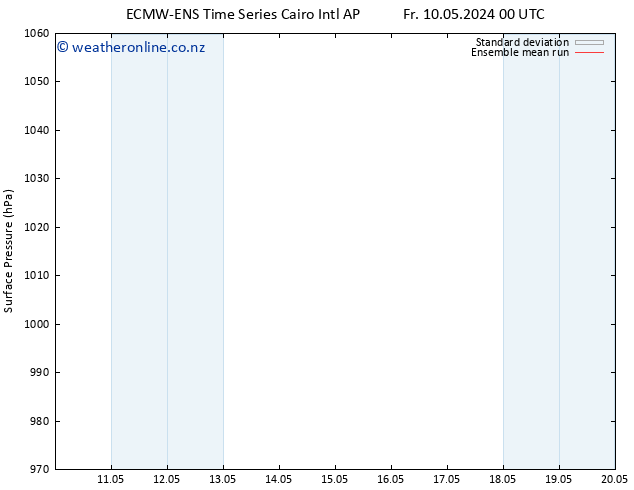 Surface pressure ECMWFTS Sa 11.05.2024 00 UTC