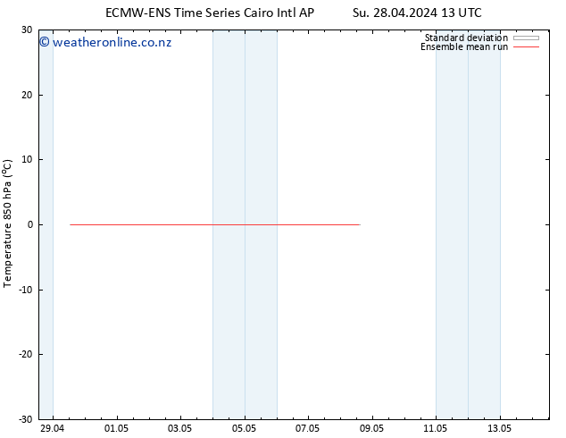 Temp. 850 hPa ECMWFTS Th 02.05.2024 13 UTC