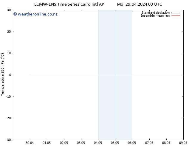 Temp. 850 hPa ECMWFTS Sa 04.05.2024 00 UTC