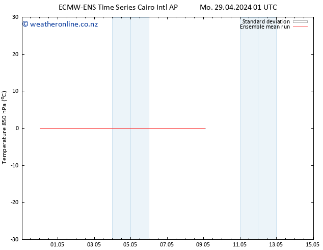 Temp. 850 hPa ECMWFTS We 01.05.2024 01 UTC