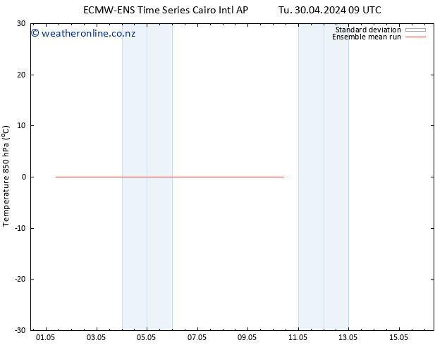 Temp. 850 hPa ECMWFTS Th 02.05.2024 09 UTC