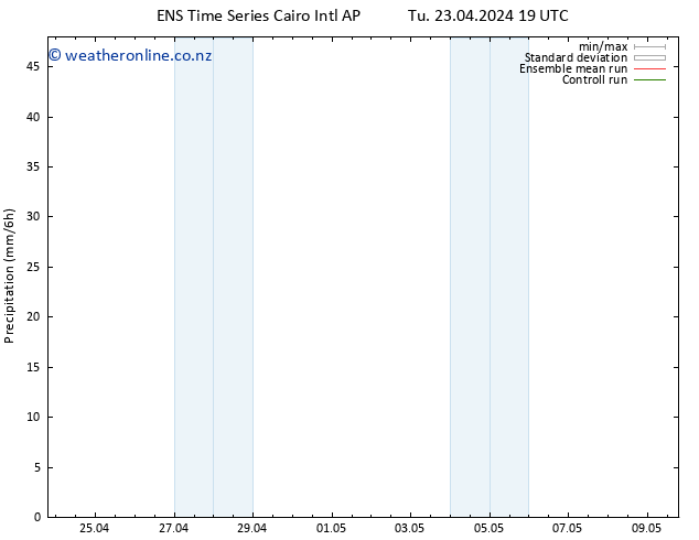 Precipitation GEFS TS We 24.04.2024 07 UTC