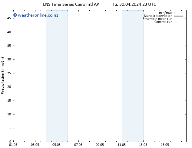 Precipitation GEFS TS We 01.05.2024 05 UTC