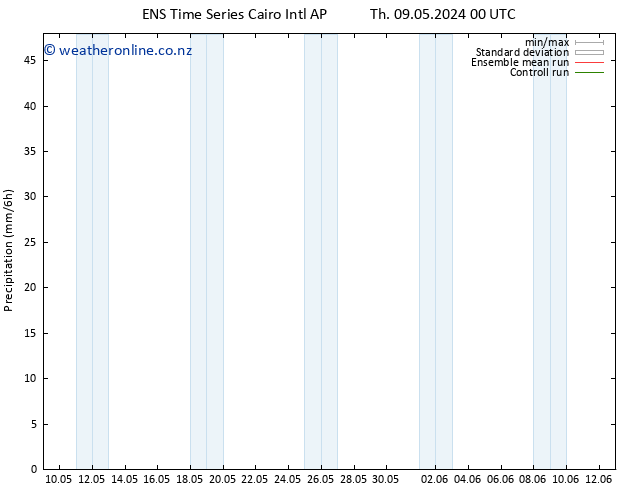 Precipitation GEFS TS Th 09.05.2024 06 UTC