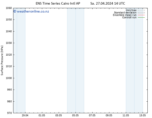 Surface pressure GEFS TS Su 05.05.2024 14 UTC