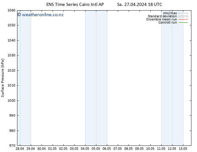 Surface pressure GEFS TS Su 28.04.2024 12 UTC