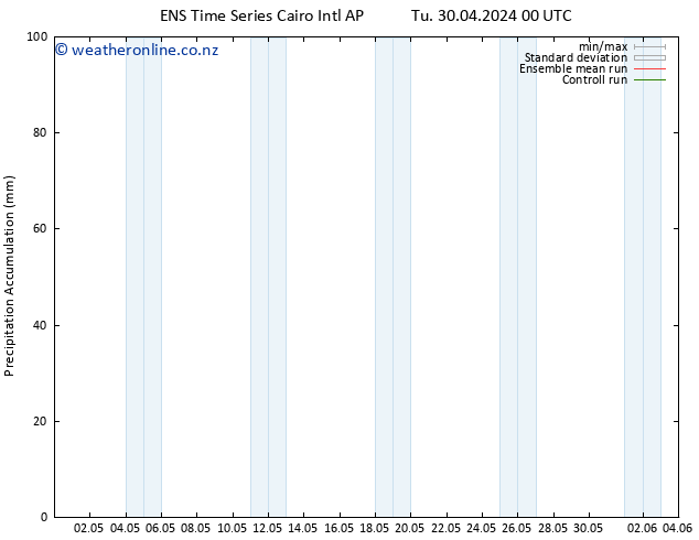 Precipitation accum. GEFS TS We 01.05.2024 12 UTC