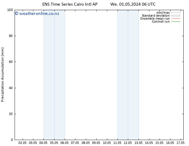 Precipitation accum. GEFS TS We 01.05.2024 12 UTC