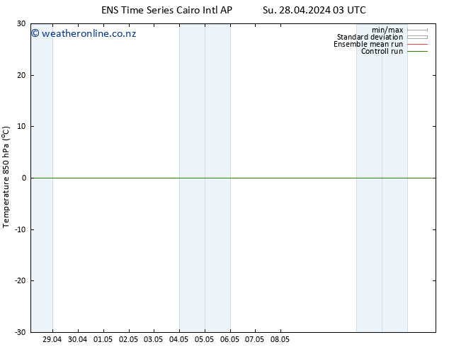 Temp. 850 hPa GEFS TS We 01.05.2024 09 UTC