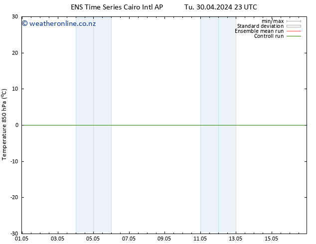 Temp. 850 hPa GEFS TS We 01.05.2024 11 UTC