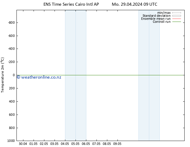 Temperature (2m) GEFS TS Th 02.05.2024 21 UTC