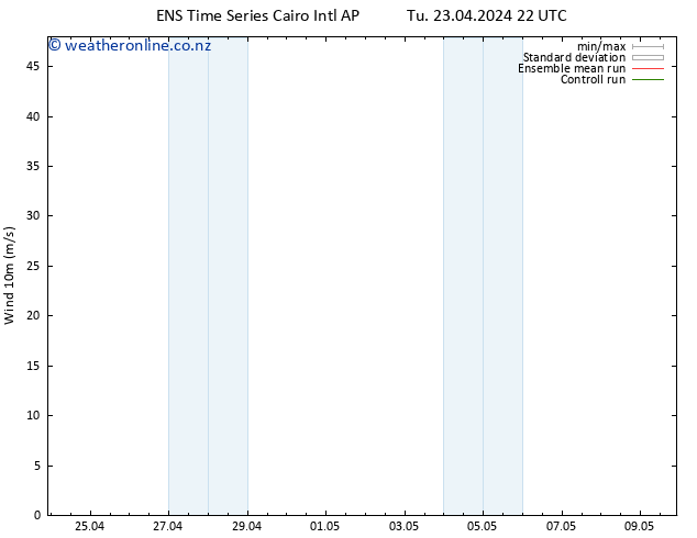 Surface wind GEFS TS Tu 30.04.2024 04 UTC