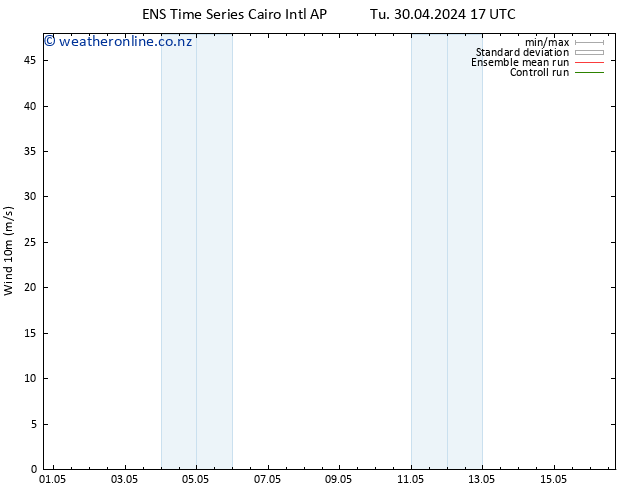 Surface wind GEFS TS Sa 04.05.2024 17 UTC