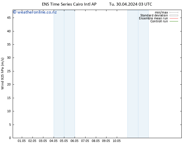 Wind 925 hPa GEFS TS Th 02.05.2024 15 UTC