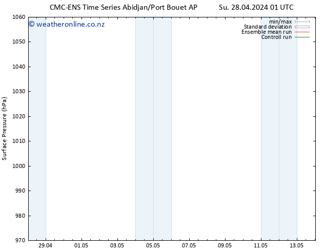 Surface pressure CMC TS Th 02.05.2024 13 UTC