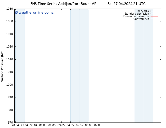 Surface pressure GEFS TS Su 05.05.2024 21 UTC